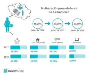 mulheres empreendedoras no e-commerceimage014